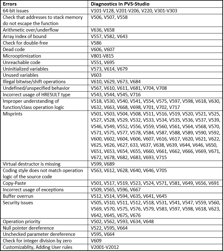 0305_PVS-Studio-VC/image14.png