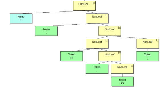 Jump Variable Tree Example How to climb a tree