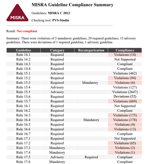 0863_MisraCompliance/image5.png