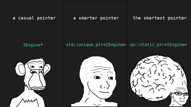 The concept of smart pointer static_ptr in C++