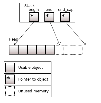 How to Use Throw and Throws in Java / Habr