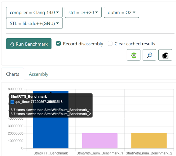 Is there life without RTTI or How we wrote our own dynamic_cast