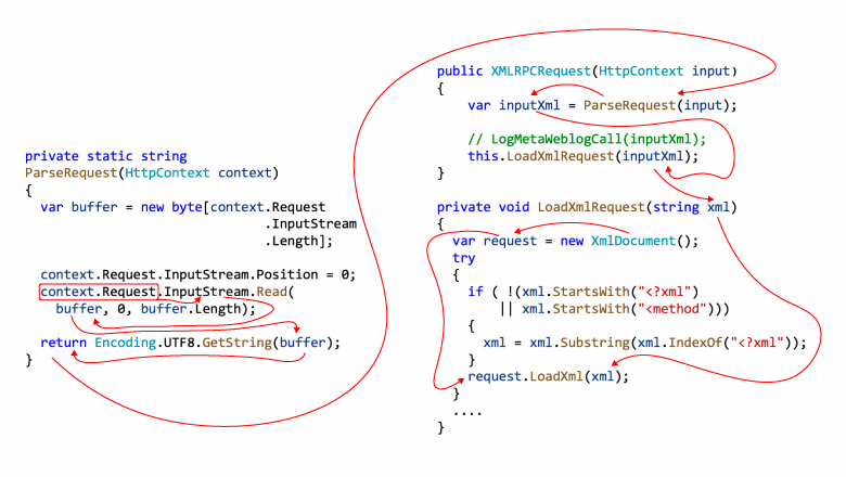 Under the hood of SAST: how code analysis tools look for security flaws