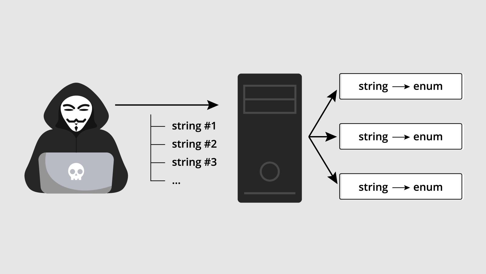 Парсинг string в enum ценой в 50 Гб: разбираем уязвимость CVE-2020-36620