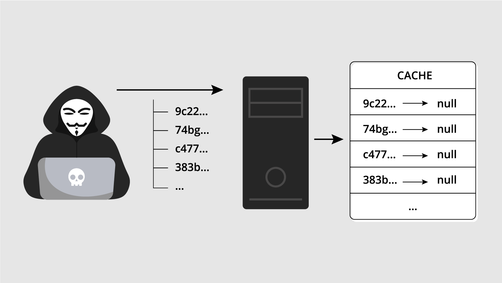 Парсинг string в enum ценой в 50 Гб: разбираем уязвимость CVE-2020-36620