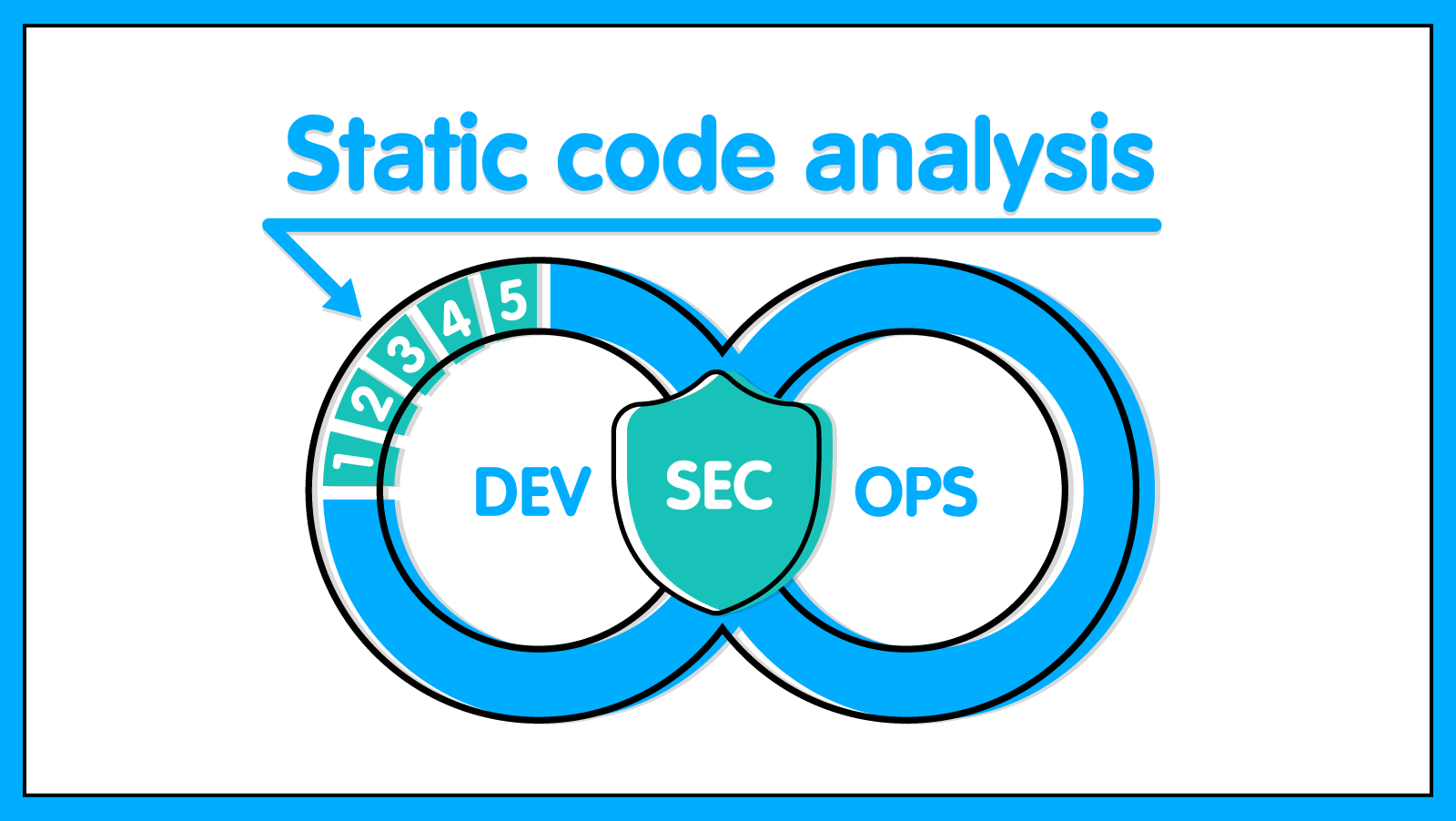 5 reasons why static analysis is important for business