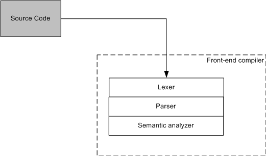 Development of a static code analyzer for detecting errors of porting ...