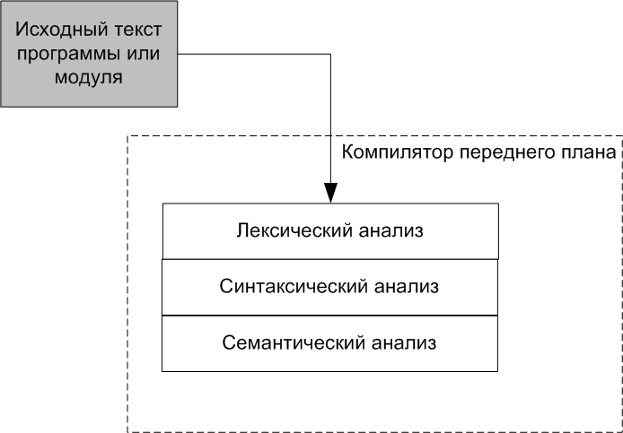 a0040_Static_analyzer_development_ru/image3.png