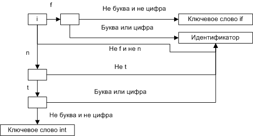 a0040_Static_analyzer_development_ru/image4.png