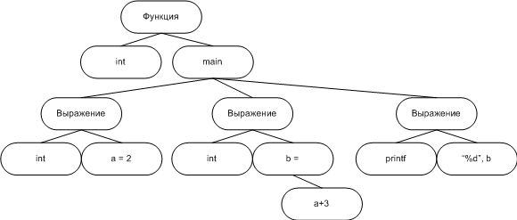 a0040_Static_analyzer_development_ru/image6.png