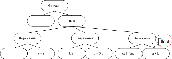 a0040_Static_analyzer_development_ru/image8.png