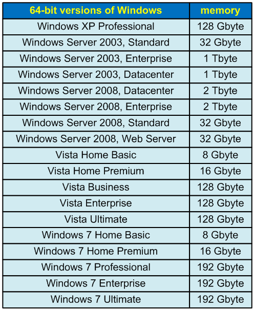 Lesson 1. What 64-bit systems are