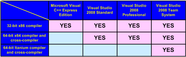  AMD64 EM64T  PDF