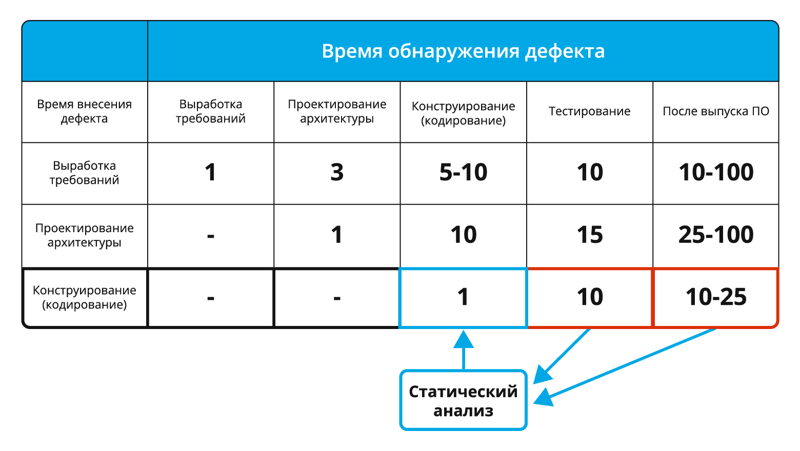 Статический анализ кода