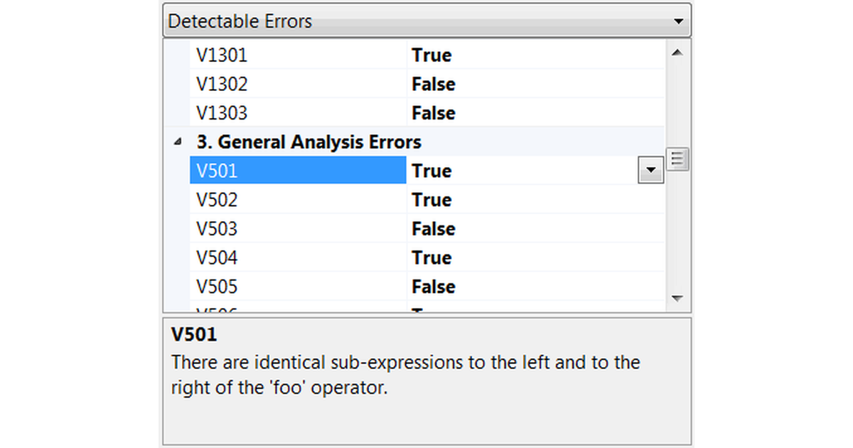 How to add a new diagnostic rule into PVS-Studio? Days from developers ...