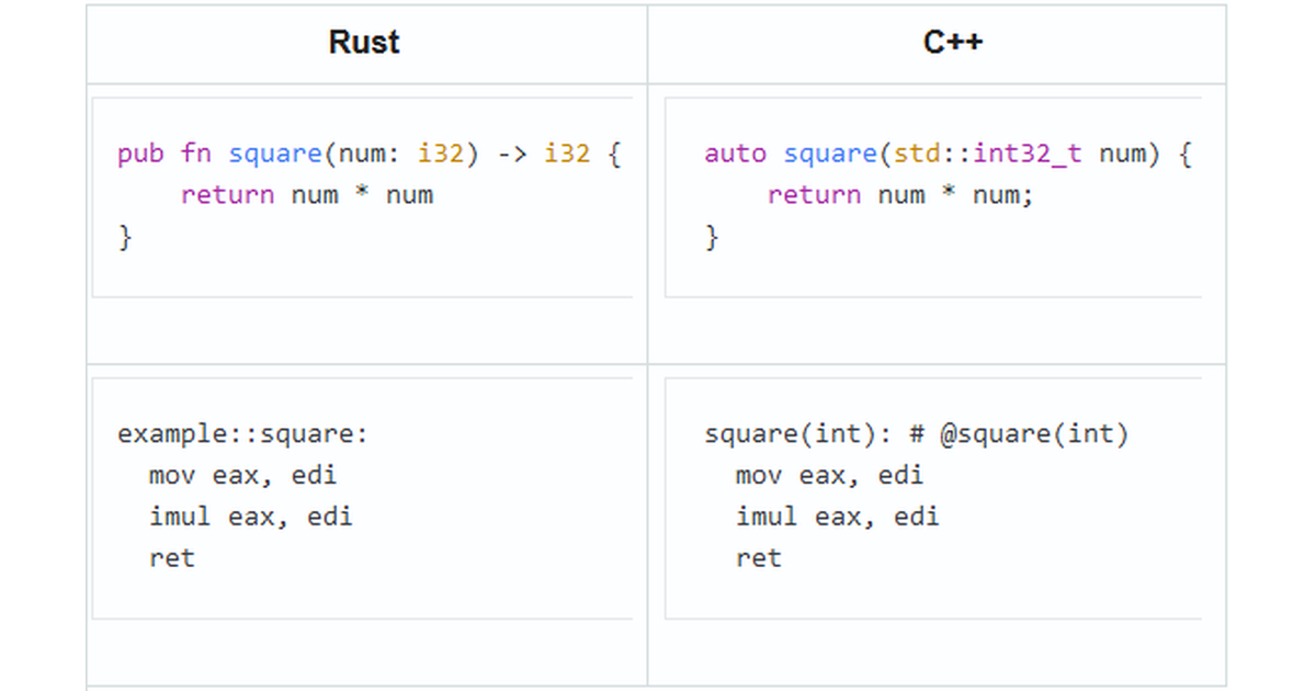 C++ is faster and safer than Rust: benchmarked by Yandex