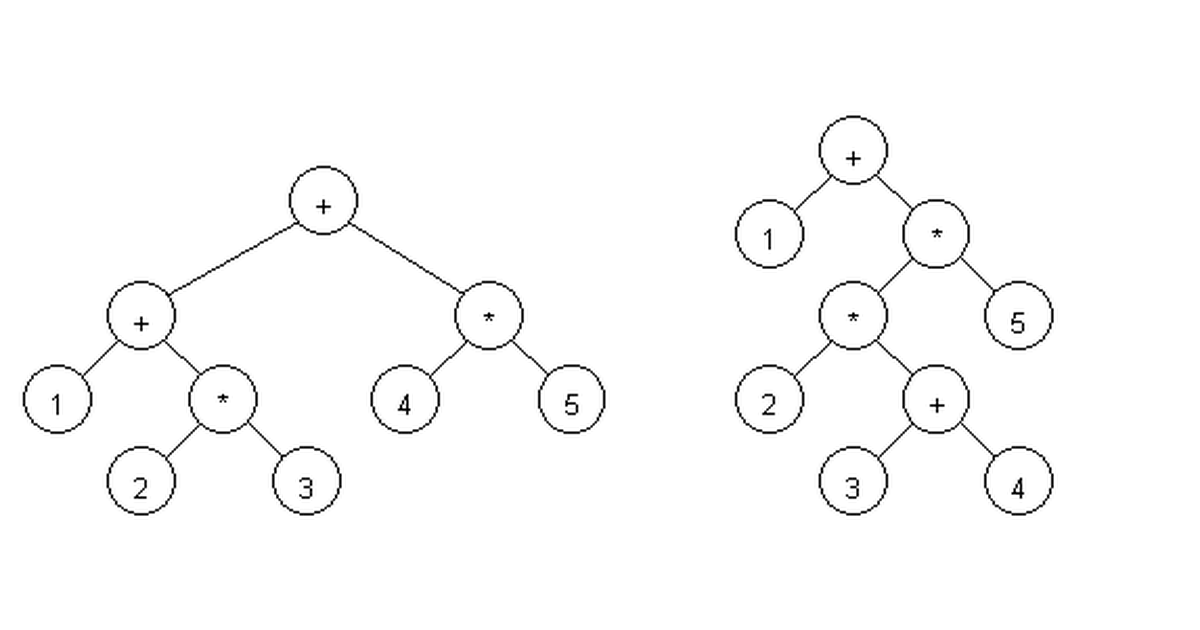 State analysis
