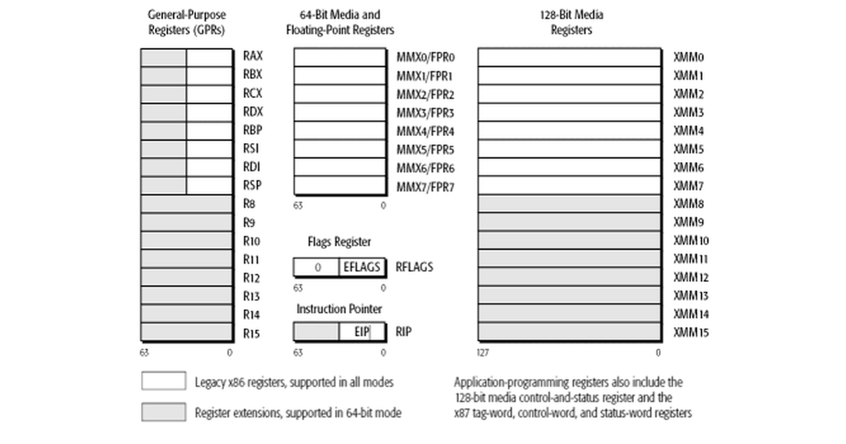 x86-64  