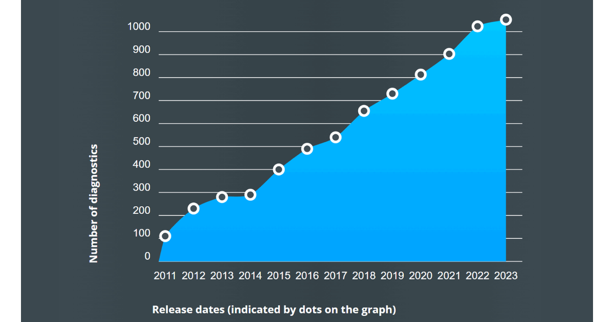 10 is the magic number - of Linux gaming compilations